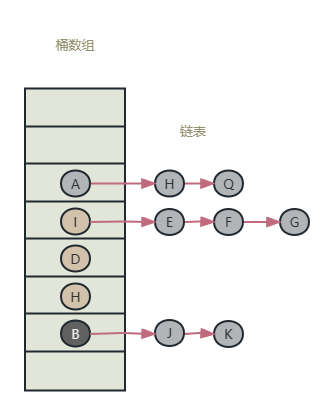 JDK7hashMap数据结构示意图