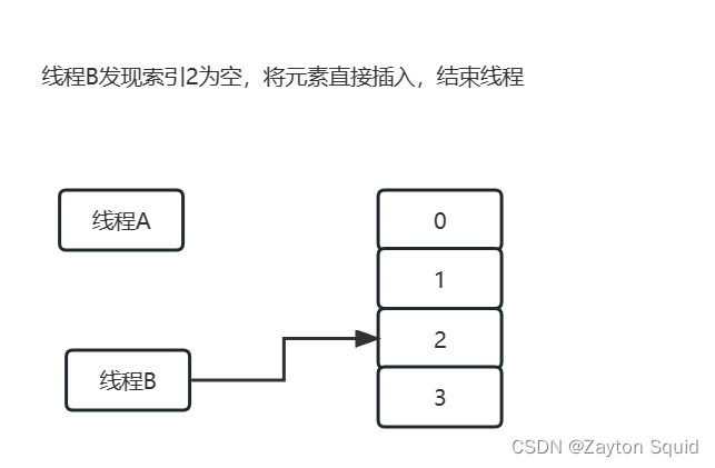 结束线程